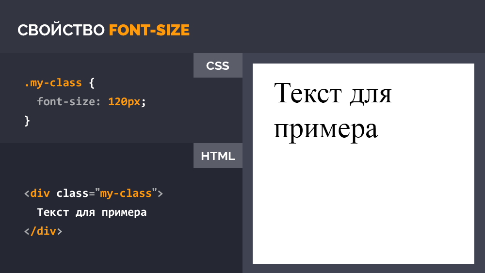 CSS свойство font-size