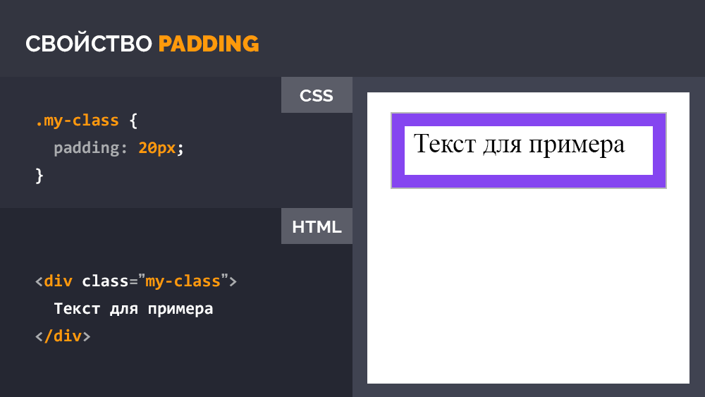 CSS свойство padding