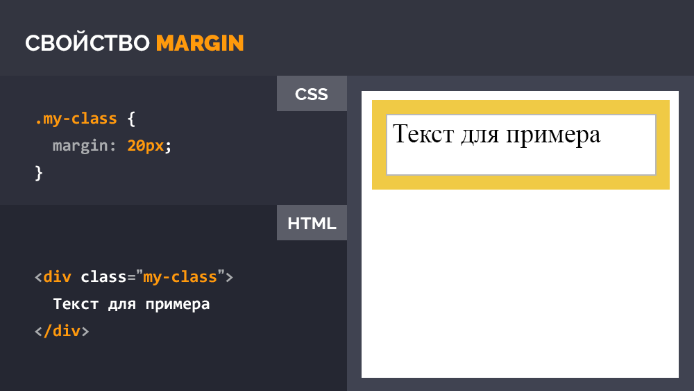 CSS свойство margin