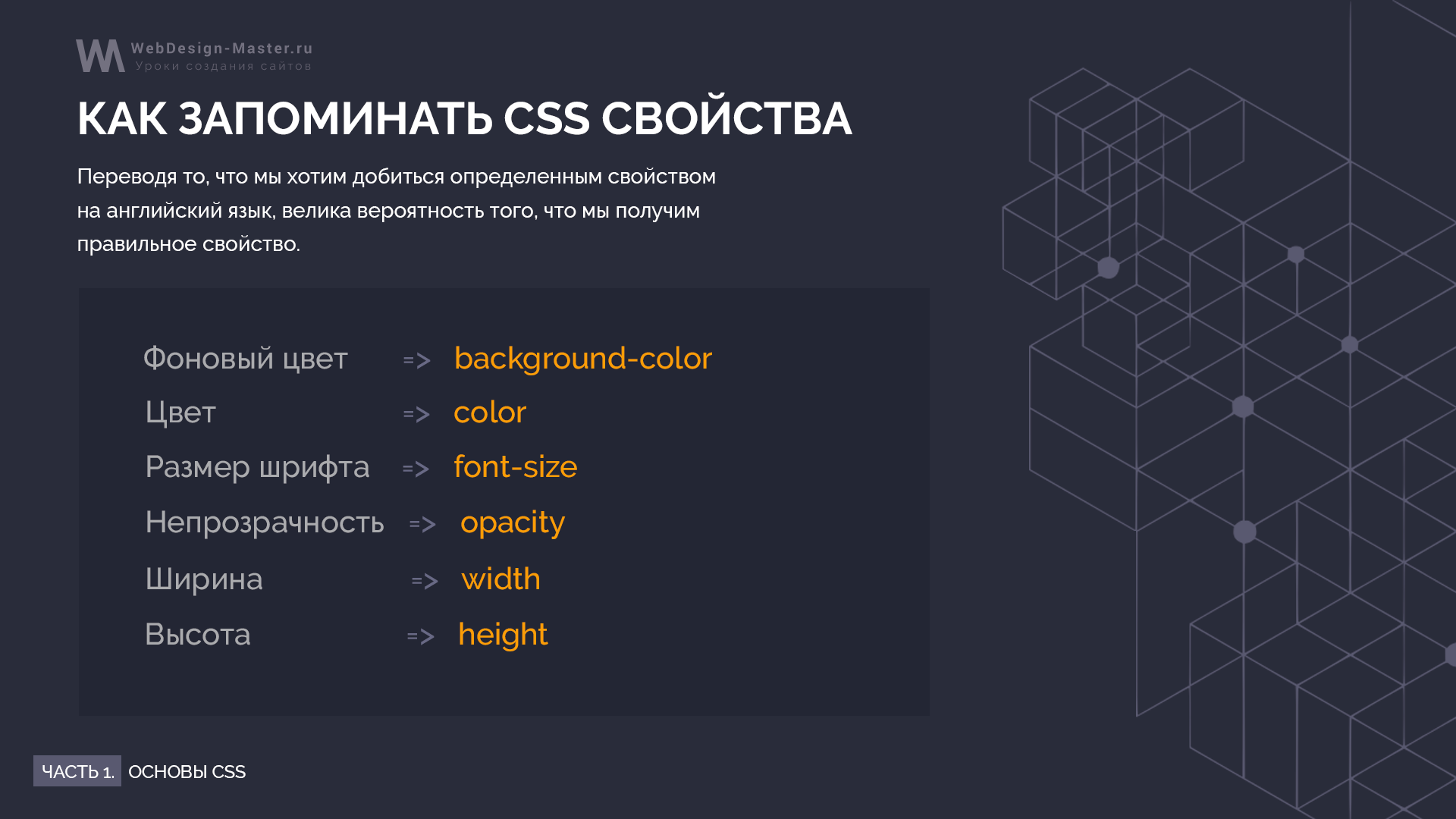 Основы html и CSS